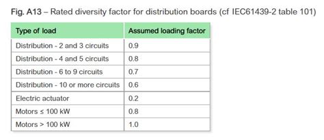 iec 60439 diversity factor.